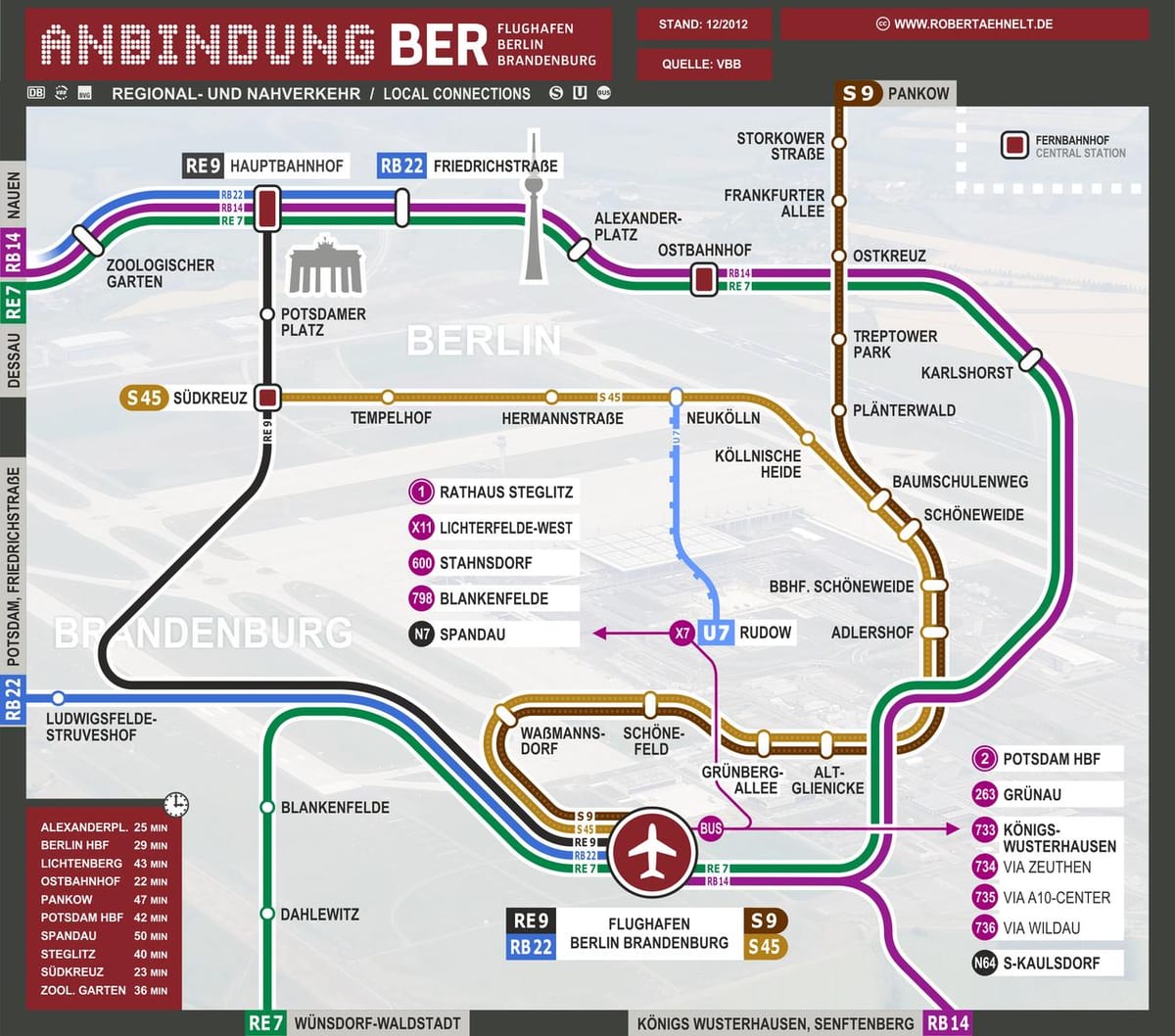 mapa Berlina pociąg S9